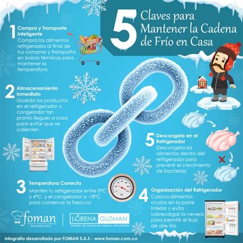 infografía sobre la cadena de frío y bacterias en alimentos