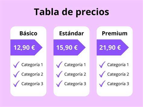Tabla comparativa de precios de chaquetas de piel