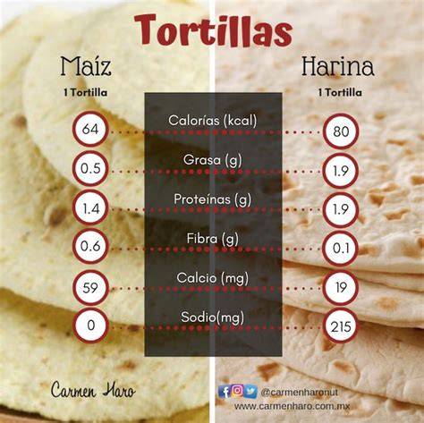 Infografía sobre calorías de la tortilla de patatas frita vs. al horno
