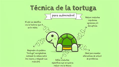 Aplicaciones de la técnica de la rejilla