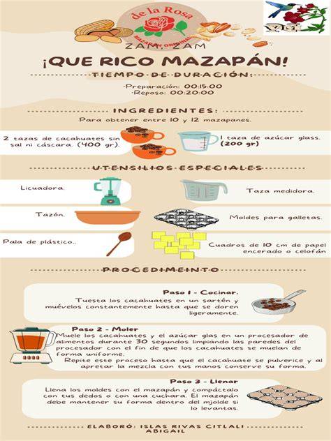 Infografía comparativa de los ingredientes y pasos de la versión con y sin huevo