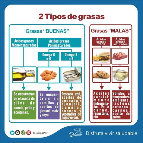 Tipos de grasas en alimentos rebozados