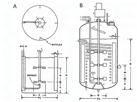 Comparación de un fermentador de tanque agitado y un fermentador air-lift