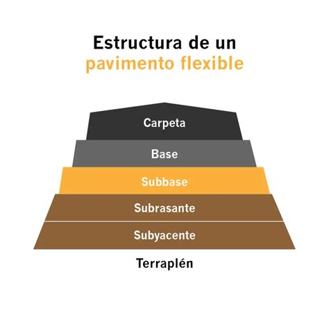 Esquema de las capas de un pie de calabaza: base, relleno y decoración