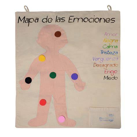 Mapa corporal de zonas propensas a hiperpigmentación