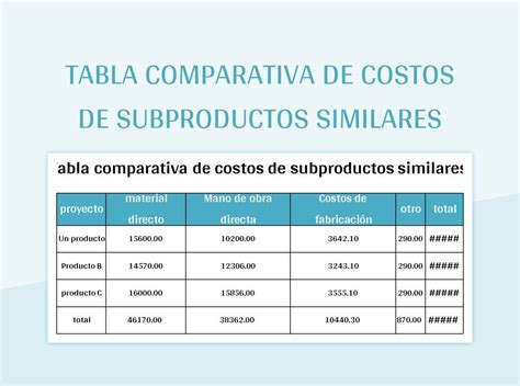 Tabla comparativa de tiempos y costos de envío