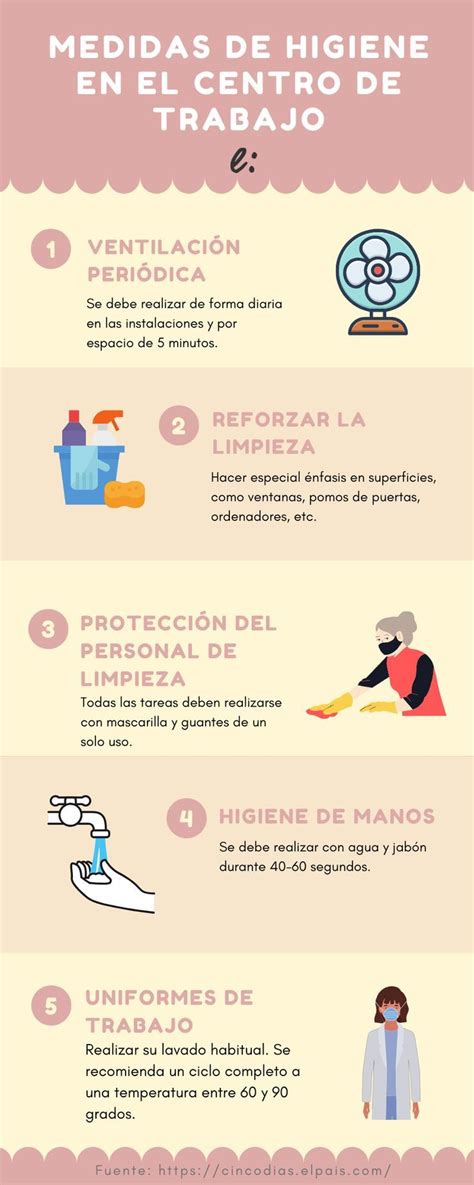 Infografía sobre medidas de higiene en cosmética DIY