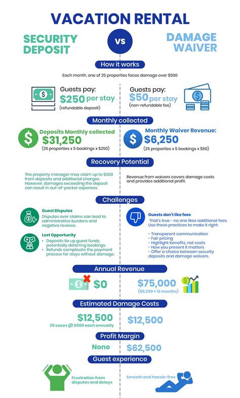 Infografía: Servicios más solicitados en alquileres vacacionales