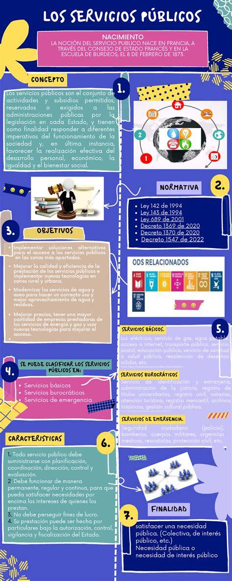 Infografía sobre los servicios básicos en la urbanización