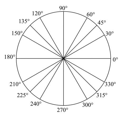 Diagrama de un círculo dividido en sextos con ángulos de 60 grados.