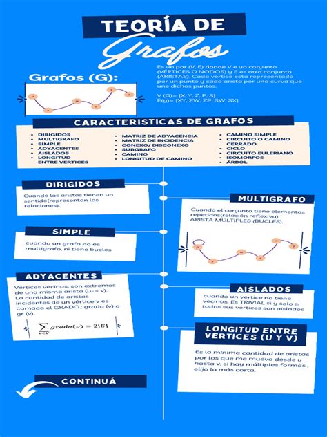 Infografía explicando la teoría de grafos espectrales.