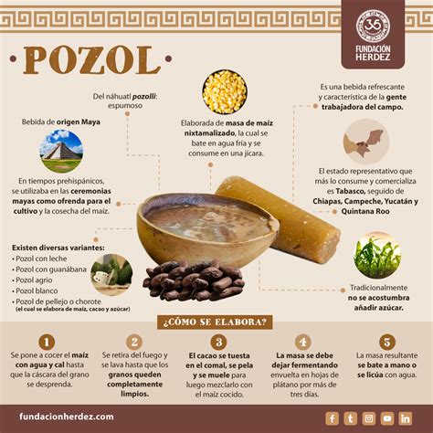 Preparación paso a paso del pozol hondureño