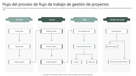 Flujo de proceso de gestión de lodos