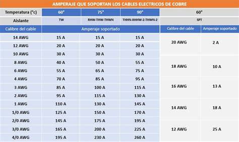 Tabla de compatibilidad de cables para planchas de asar