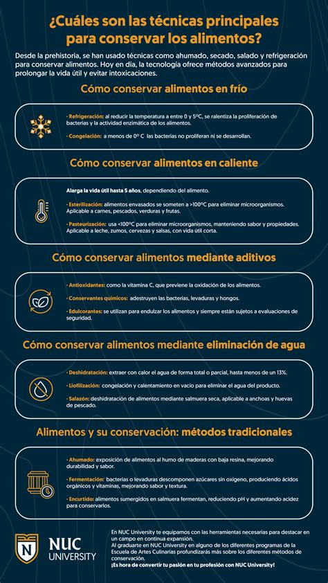 Métodos de conservación de empanadas