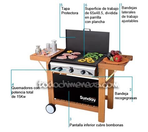 Esquema de las partes de una barbacoa de gas