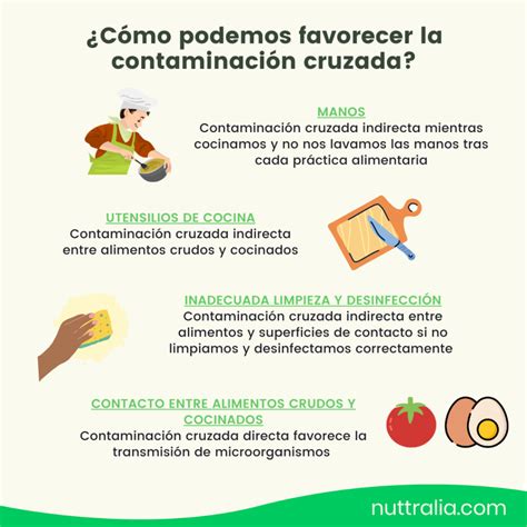 Diagrama de flujo de cómo evitar la contaminación cruzada en la cocina