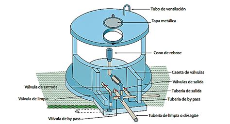 Esquema de un tanque de remojo industrial con sus componentes