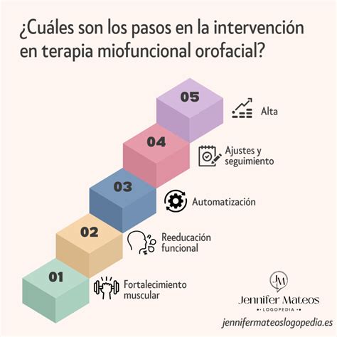 Proceso de terapia de logopedia miofuncional