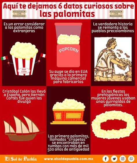 Infografía sobre el contenido nutricional de las palomitas