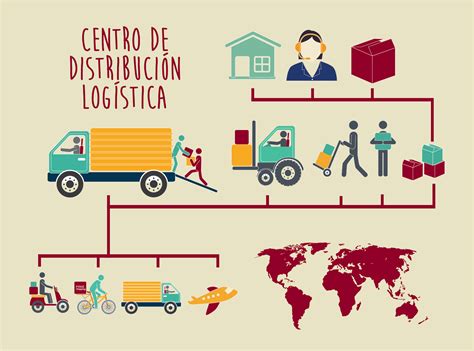Mapa de logística y distribución de productos frescos