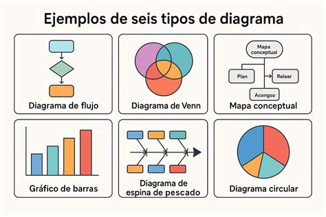 Diagrama de los diferentes tipos de freidoras de aire