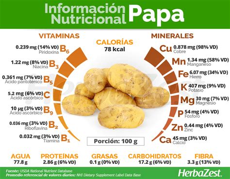 Tabla comparativa de información nutricional de papas