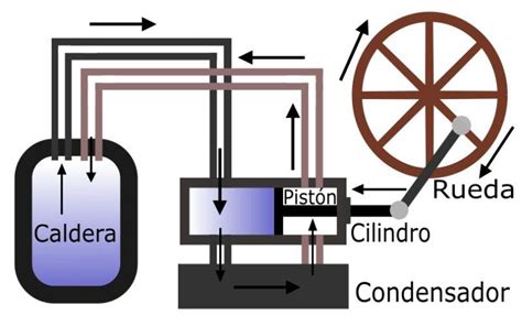 Esquema de la primera máquina de palomitas a vapor de Charles Cretors