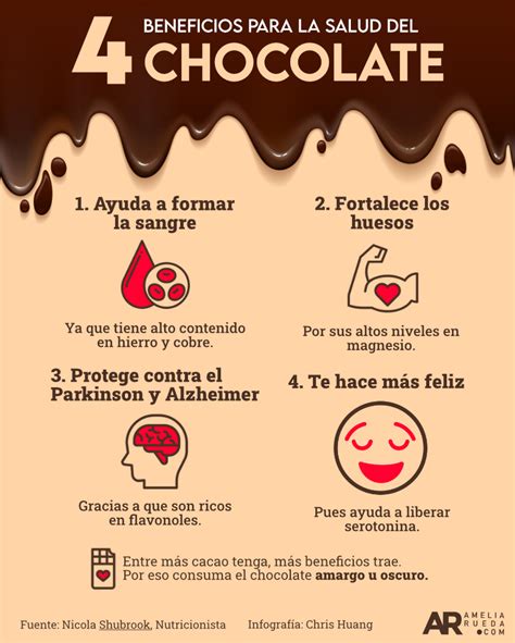 Propiedades del chocolate en la piel