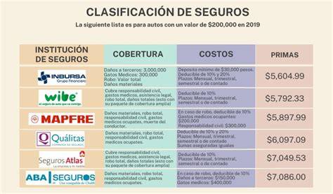 Tabla comparativa de quesos seguros y no seguros para embarazadas