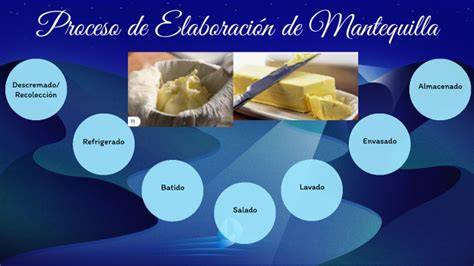 Proceso de elaboración de mantequilla a partir de nata