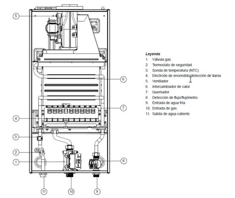 Esquema de las partes principales de un calentador de gas