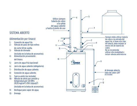 Diagrama de flujo de agua y gas en un calentador