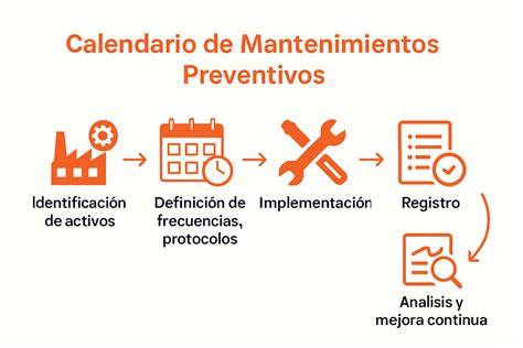 Calendario de mantenimiento preventivo para calentadores