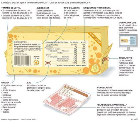 Etiqueta de información nutricional y alérgenos en una oblea comestible