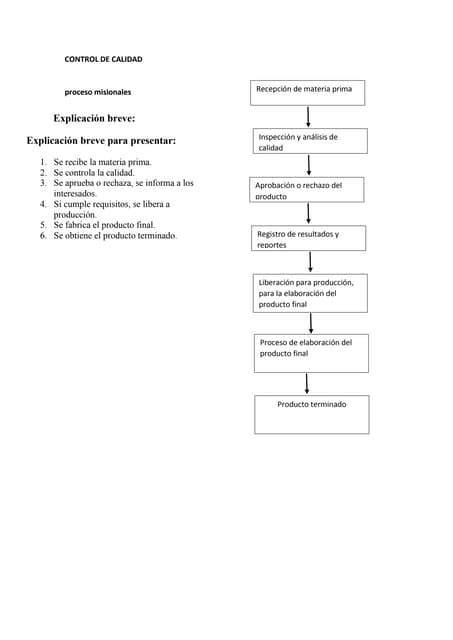 Esquema del proceso de control de calidad en la producción de frutas y verduras