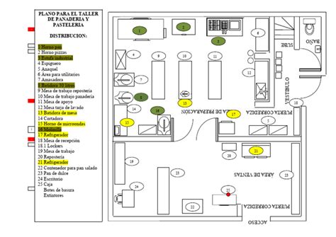 Mapa de la ubicación de Panadería El Boticario en Cox