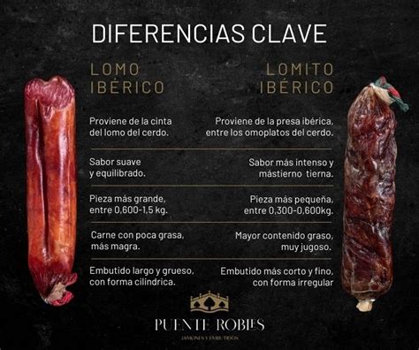 Diferencias entre solomillo y lomo para asado