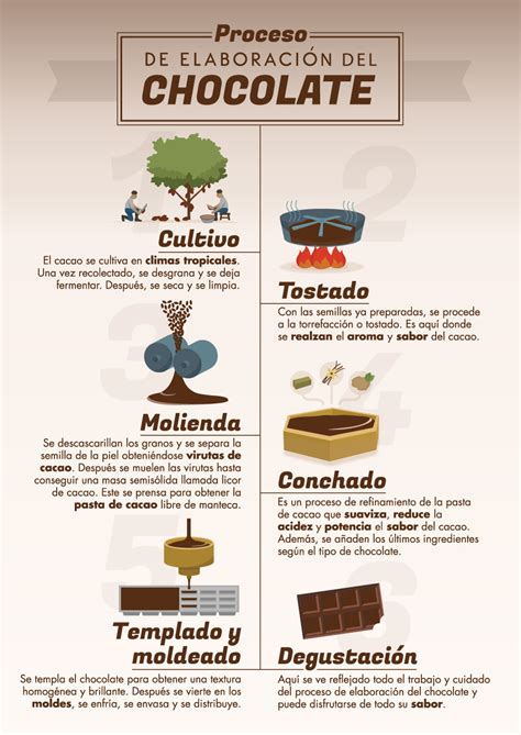 Proceso de elaboración de tartas personalizadas