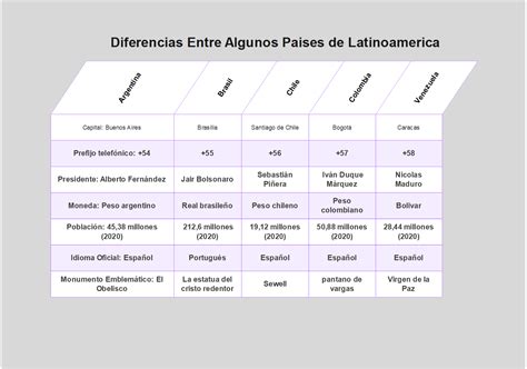 Tabla comparativa de tamaños de adaptadores