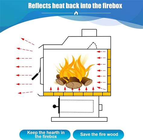 Esquema de la caja de fuego modular con ladrillos refractarios