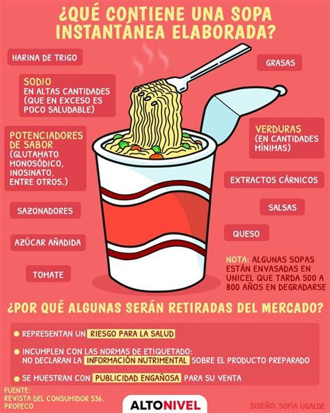Cronología de la sopa instantánea