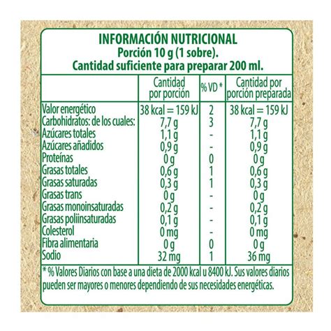 Tabla nutricional de una sopa instantánea