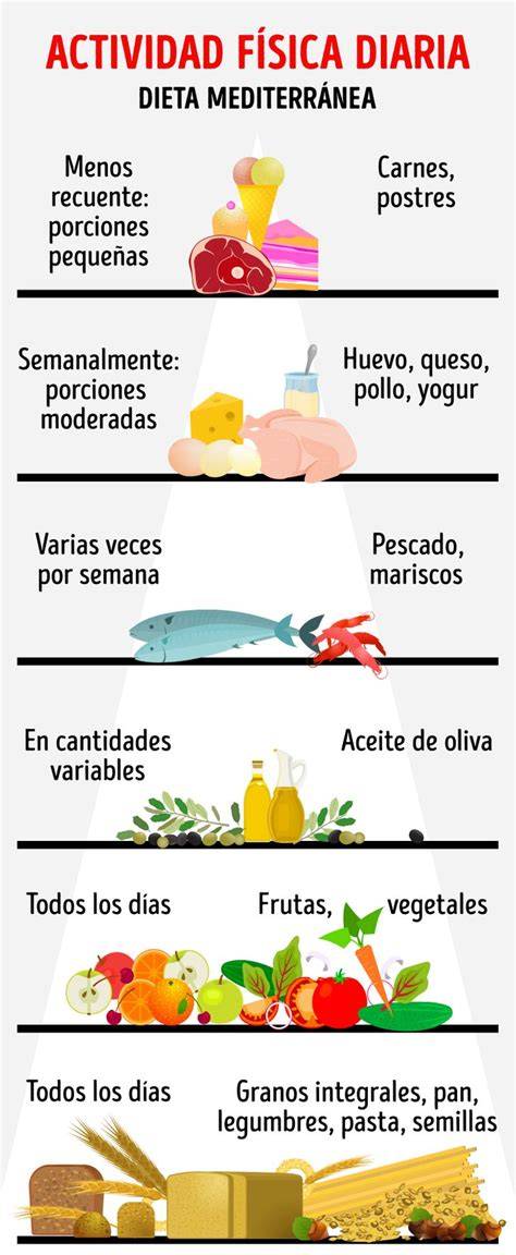 Infografía sobre los beneficios de la dieta mediterránea con pasta