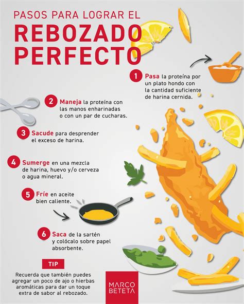 infografía sobre los pasos de rebozado para nuggets