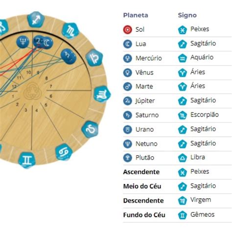 Mapa astral o zodiacal