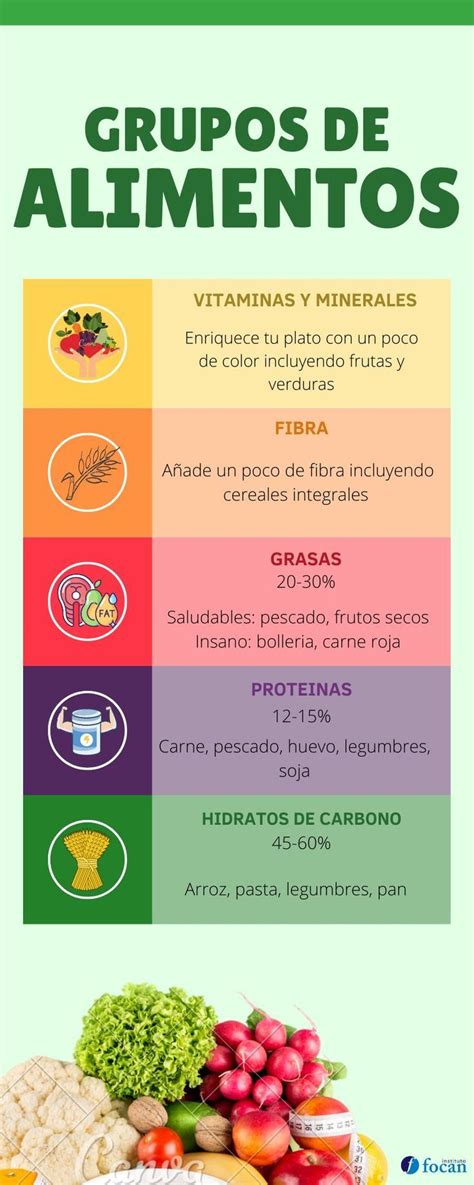 Tabla comparativa de niveles de níquel en diferentes grupos de alimentos