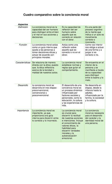 esquema comparativo sobre la lección moral de cada cuento