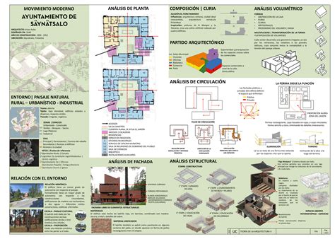 Plano del Ayuntamiento de Säynätsalo mostrando la distribución de espacios