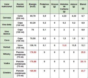 Tabla comparativa de contenido de azúcar en crackers
